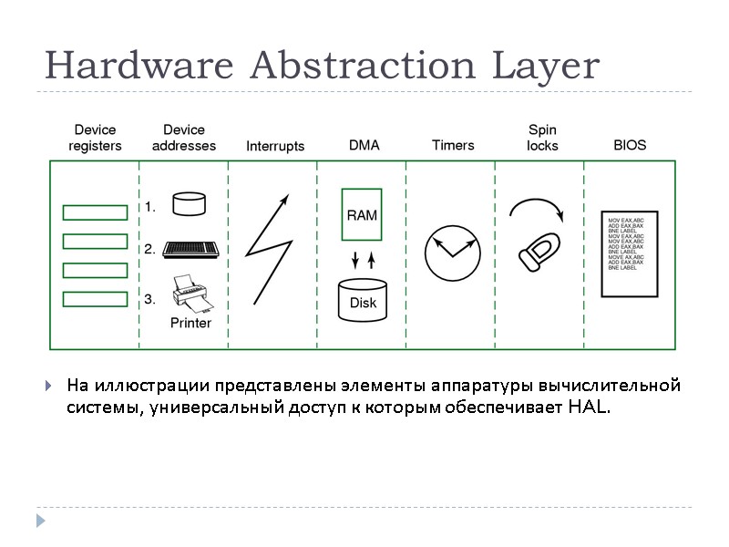 Hardware Abstraction Layer На иллюстрации представлены элементы аппаратуры вычислительной системы, универсальный доступ к которым